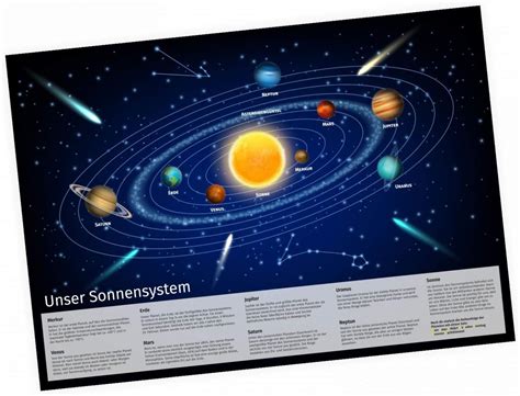 Kinder Lernposter Sonnensystem Deutsch In Gr En Wanddeko