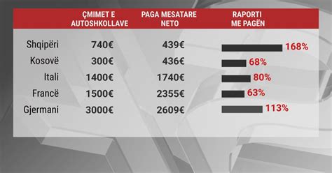 Tarifat e reja të patentave A2 zbardh marrëveshjen Rritje 2 deri në 3