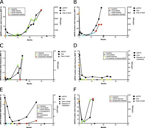 Detection Of Kras Mutations In Liquid Biopsies From Metastatic