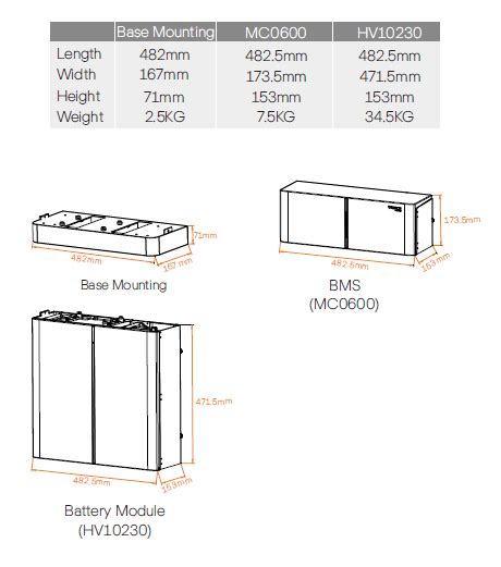 SOLAX Triple Power 3 0 Battery Master Box MC0600 LIVESTAINABLE