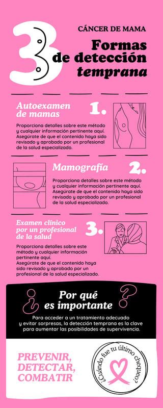 Plantillas Para Infograf As Sobre El C Ncer De Mama Canva