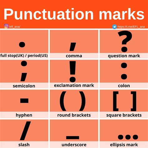 Do you know the words for... - Ana Arias↔English Lan. Teacher 