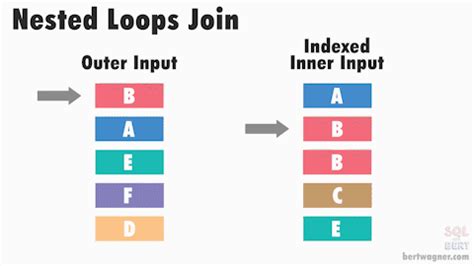 23+ Nested Loops Examples PNG