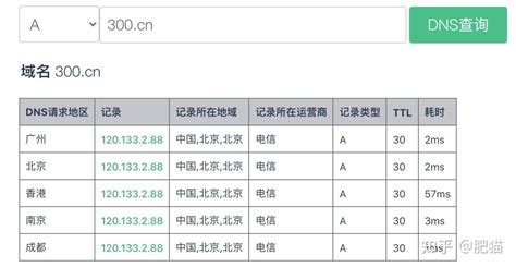 怎样查看一个网站是否支持ipv6访问 知乎