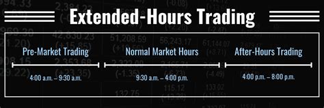 What Is Extended Hours Stock Trading Why Is It Important TheStreet