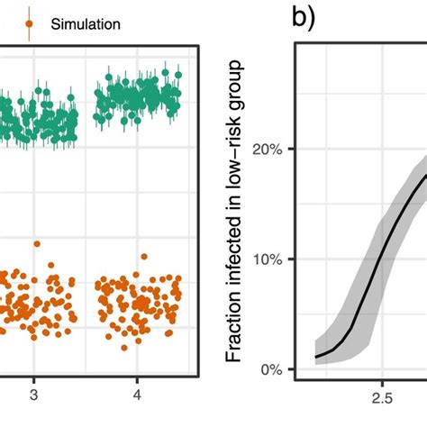 Case 2 A Predictions From The Fitted Poisson Regression Model In