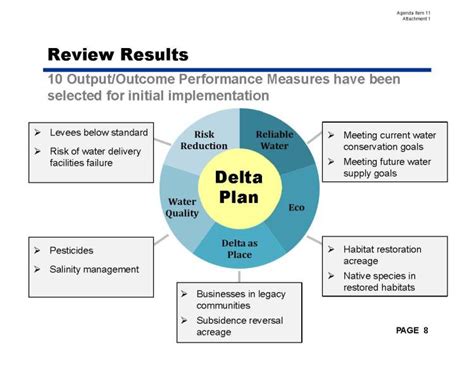 Delta Stewardship Council Hears Updates On The Delta Levee