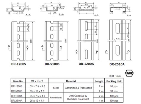 DIN RAIL SERIES – AIE Industrial Supplies Sdn Bhd