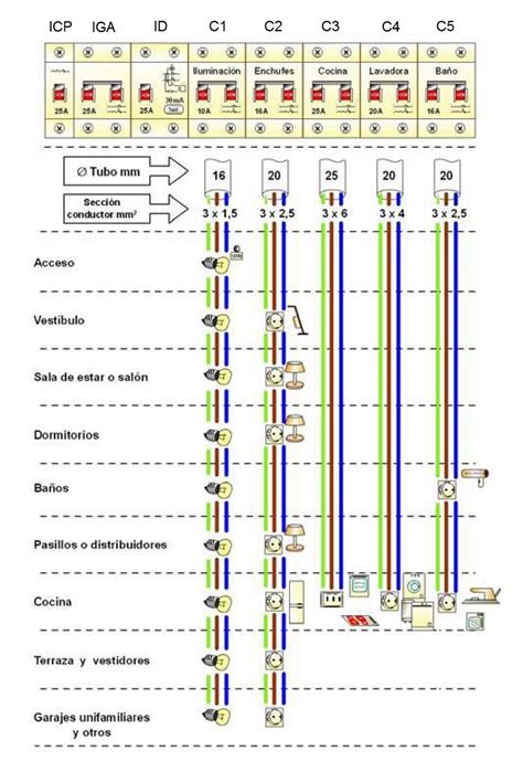 Buscar Instante Caminar Circuitos Electricos De Una Vivienda Gran