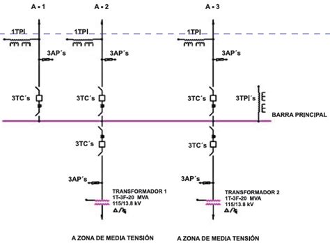 Diagrama Unifilar De Una Subestaci N El Ctrica Reductora Con Arreglo De