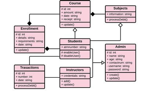 Class Diagram For Self Learning Management System Class Diag