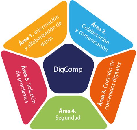 Competencias Digitales AXIA Digital Skills Learning Program Axia