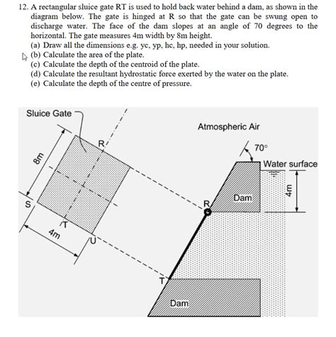 Solved A Rectangular Sluice Gate Rt Is Used To Hold Back Chegg