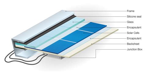 Where Are Solar Panels Made Why Your Manufacturer Matters