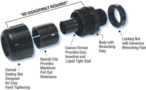 Heyco Flex Liquid Tight Conduit Fittings Straight Thru NPT Hubs