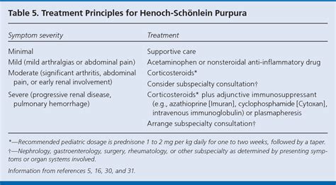 Henoch-Schönlein purpura. | Semantic Scholar