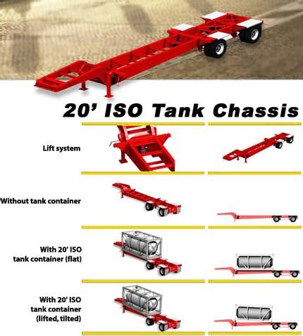 Spread Axle Drop Frame Iso Tank Chassis - ChassisKing.com