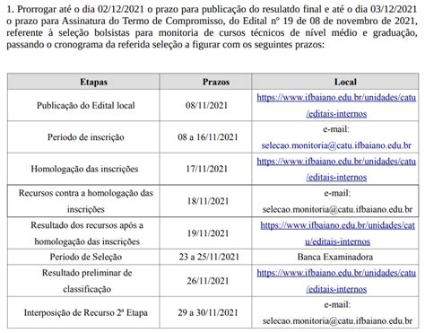 Campus Catu Resultado Edital Nº 19 2021 Monitorias