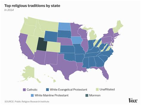 Main Religions In Us