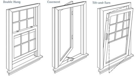 Window Styles - Fine Homebuilding