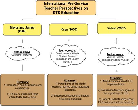 Curriculum Ontario Sciences Et Technologies