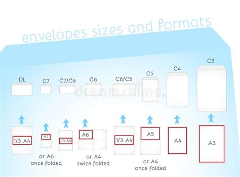 Tailles Et Formats D Enveloppe Illustration De Vecteur Illustration