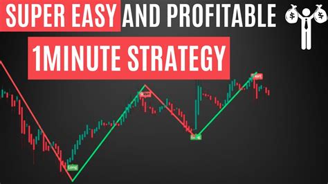 Super Easy 1 Minute Scalping Trading Strategy For Super Easy Trades I Made It For You Youtube