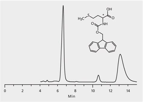 Hplc Analysis Of Fmoc Methionine Enantiomers On Astec Chirobiotic T