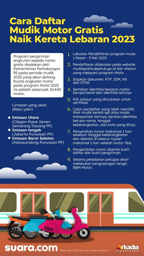 Infografis Cara Daftar Mudik Motor Gratis Naik Kreta Lebaran