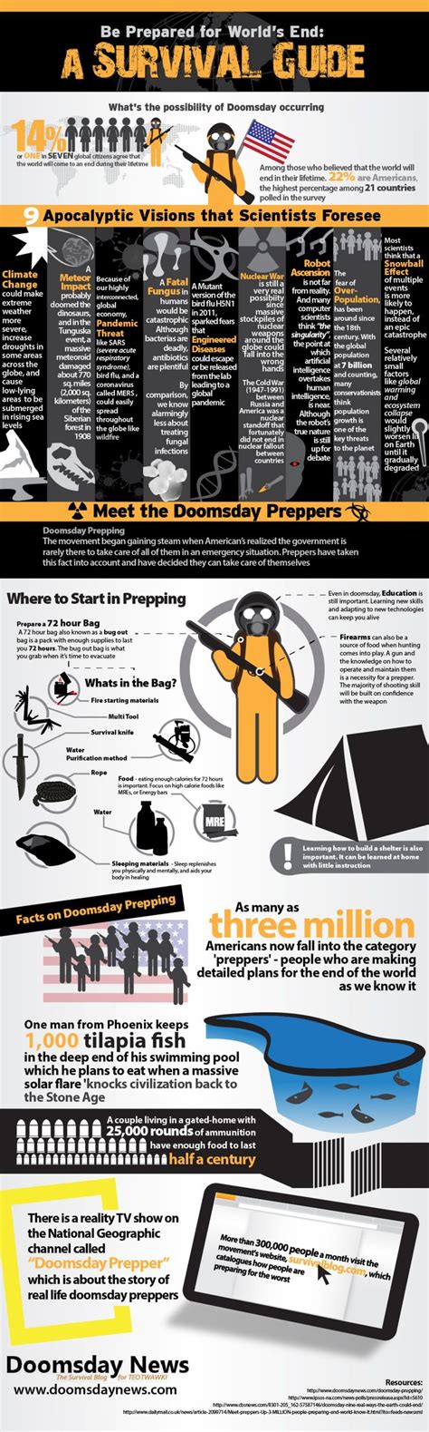 Doomsday preppers list - italygaret