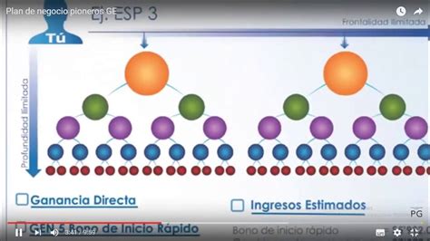 NUEVA PRESENTACION PLAN SERVILLETA GANO EXCEL YouTube