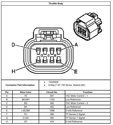 Unlocking The Secrets Gm Throttle Body Wiring Diagram Revealed