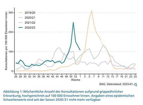 Marc Brupbacher On Twitter RSV Influenza Und Covid Dramatisch Auf