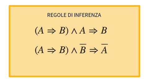 Ragionamento Matematico Le Regole Di Inferenza E Deduzione