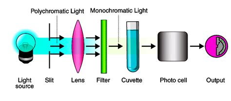 Schematic Diagram Of Colorimeter Fuzzcraft