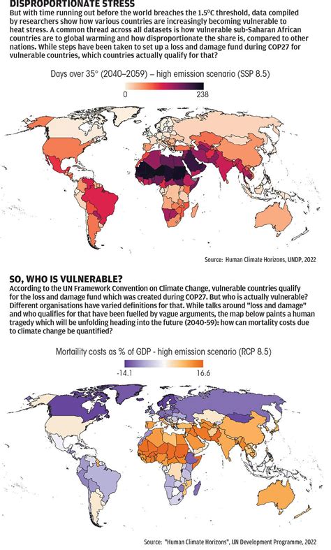 In Maps: What the future holds for our warming world