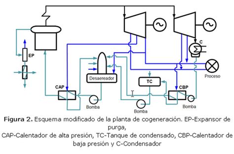 Análisis Exergético De Una Central Eléctrica De Cogeneración