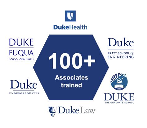 duke capital partners
