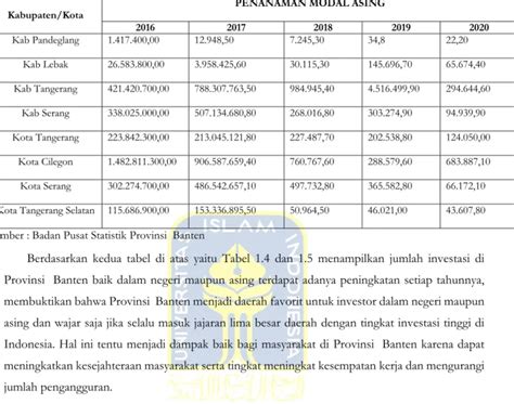 ANALISIS PENGARUH UPAH MINIMUM PROVINSI ANGKATAN KERJA PENANAMAN MODAL