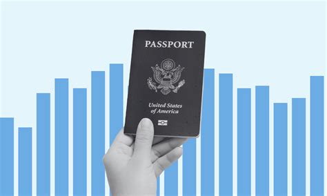 How Many Us Passports Are In Circulation