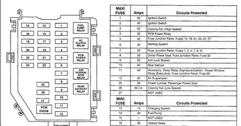 Mercedes Sl500 Fuse Box Diagram