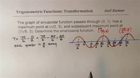 Write Equation Of Sinusoidal Function Passing Through 0 1 With Given