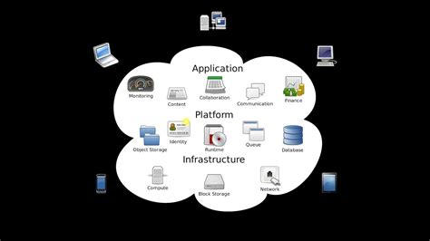 Cloud Computing Youtube Tutorial Cloud Computing Tutorial App