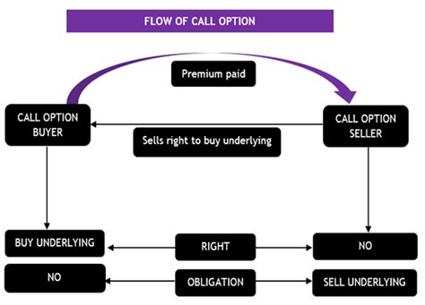 Call Option Meaning And Example With 3 Cases Finance Cracker