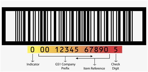 Itf-14 Barcode - Gtin 14 Transparent PNG - 2870x1254 - Free Download on ...