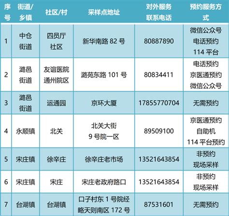 北京通州24小时核酸采样点增至7家，最新名单公布北京市核酸新冠肺炎新浪新闻