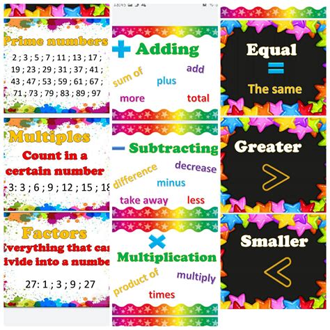 Mathematics Classroom Posters