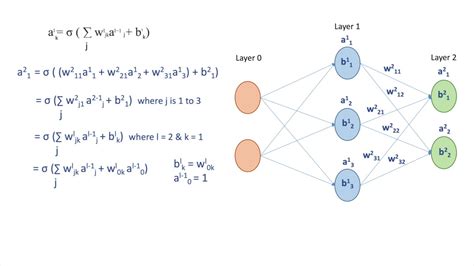 Backpropagation In Neural Network Explained In Most Simple Way Youtube