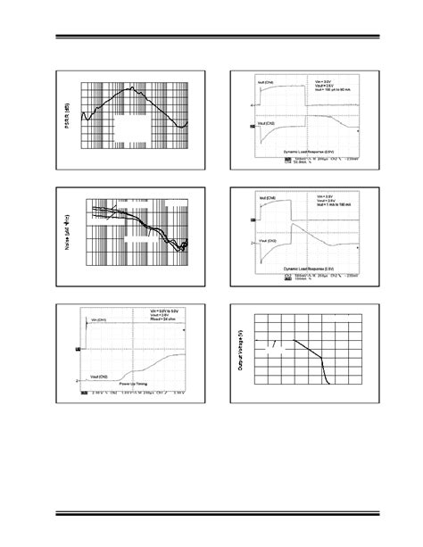 MCP1703T 5002E Datasheet 9 32 Pages MICROCHIP 250 MA 16V Low