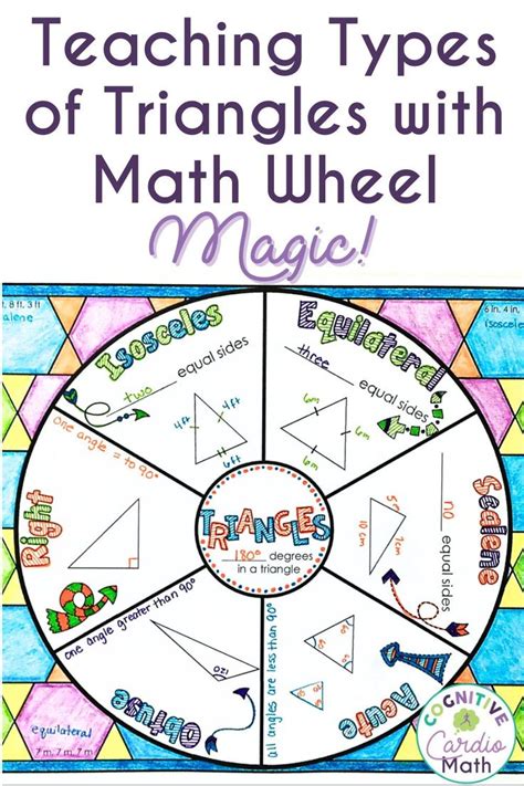 Teaching The Types Of Triangles With Math Wheel Magic Cognitive